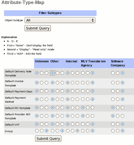 Attribute Type Map