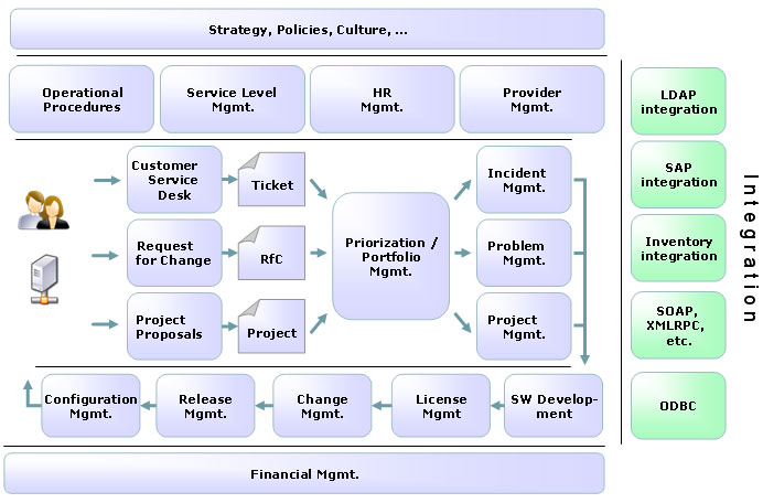 Project Open Enterprise Project Management Professional Service