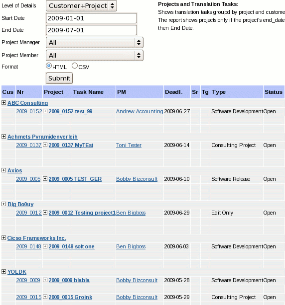 Something Fascinating Happened After Taking Action On These 5 Translate Job Tips